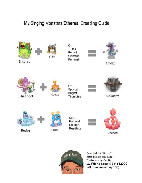 How to Breed a Bowgart: A Complete Guide