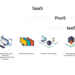 What is SaaS? A Comprehensive Overview