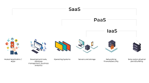 What is SaaS? A Comprehensive Overview